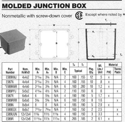 how to determine junction box size|pvc junction box size chart.